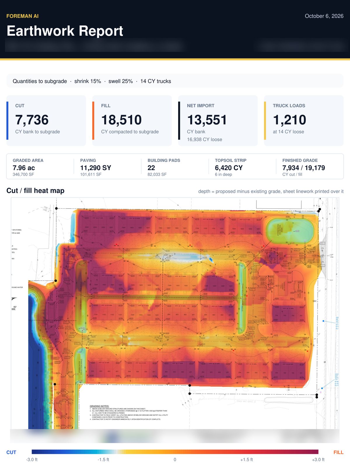 Earthwork Report, page 1: cut, fill, net import and truck loads, then the heat map on the grading plan