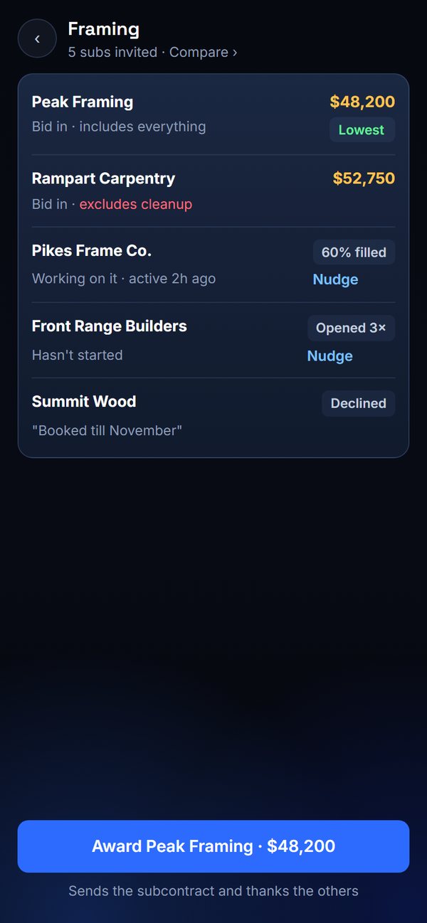 One trade's subs with progress, bids, nudge links and an award button